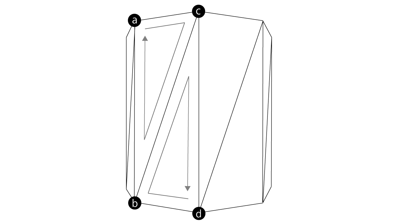 Modeling the sides of a cylinder Black circles are vertices evenly distributed along the circumference at the edge a to d in the vertices are index variables assigned to the vertices when constructing a triangle in the Cylinder.cs program.